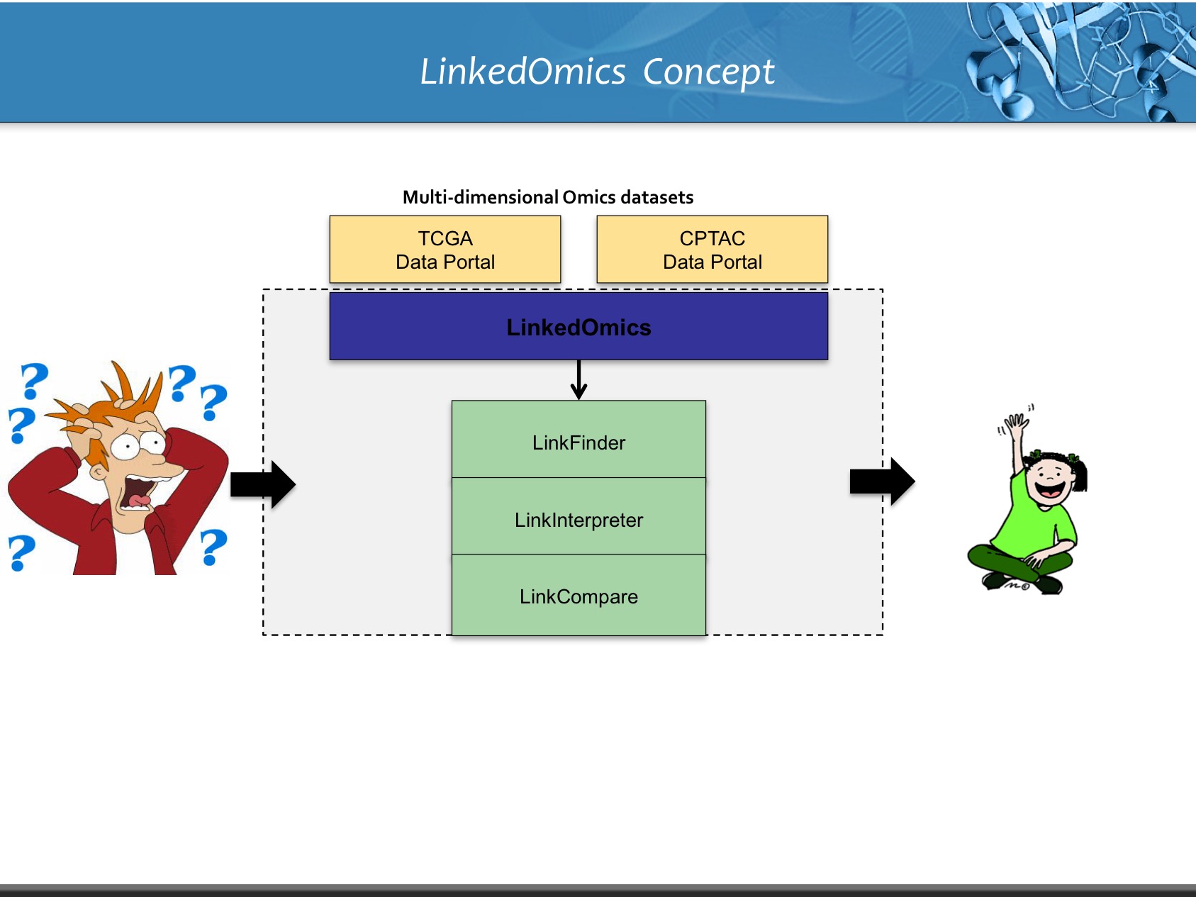 linkedomics-login
